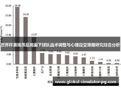 世界杯赛场落后局面下球队战术调整与心理应变策略研究综合分析