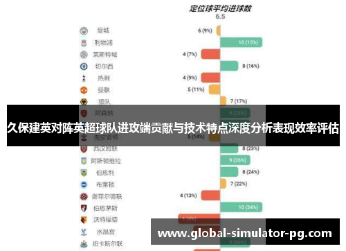 久保建英对阵英超球队进攻端贡献与技术特点深度分析表现效率评估