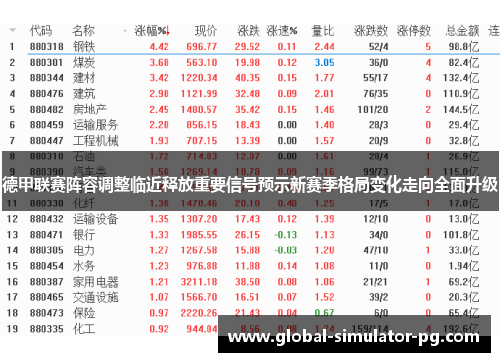 德甲联赛阵容调整临近释放重要信号预示新赛季格局变化走向全面升级