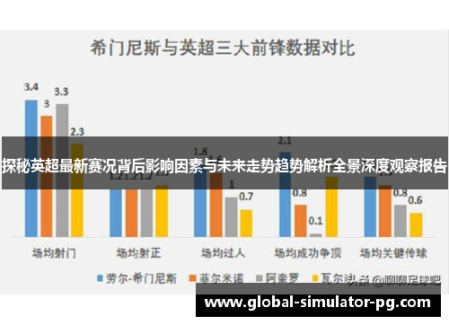 探秘英超最新赛况背后影响因素与未来走势趋势解析全景深度观察报告