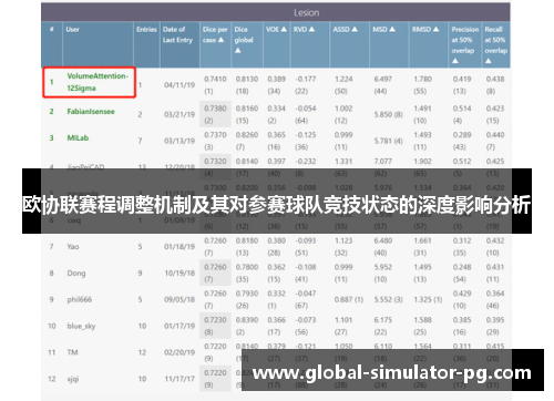 欧协联赛程调整机制及其对参赛球队竞技状态的深度影响分析