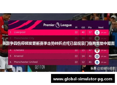 英超争四伤停频发更新赛季走势转折点或已显现豪门格局重塑中期面